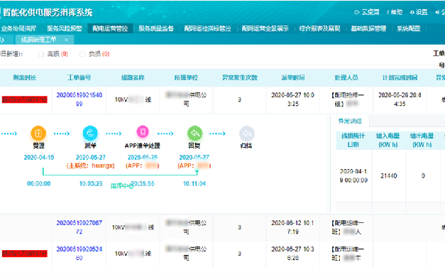 线损治理工单