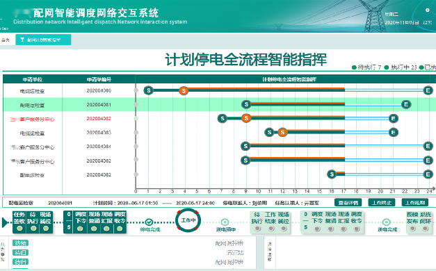 配网调度指挥系统