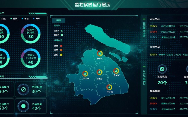 监控实时运行