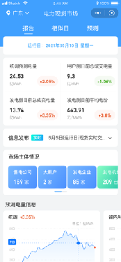 移动APP应用界面