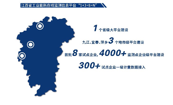 省级工业能耗在线监测信息平台