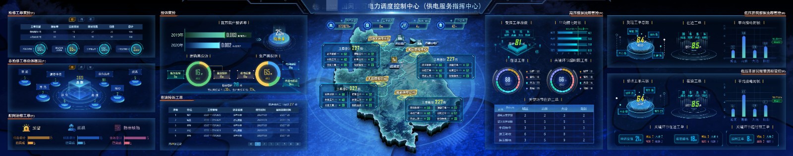某市供电服务指挥中心